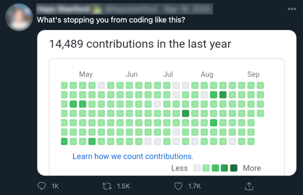 Someone tweeted quote What's stopping you from coding like this question mark end of quote along with a screen capture of a GitHub graph with 14,489 contributions in the past year