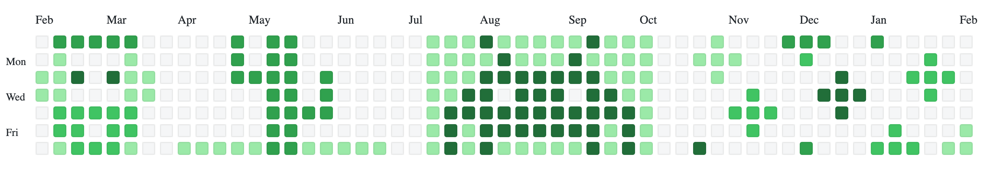 GitHub contribution graph with some random drawings such as a cactus, a heart , snowflakes and a Space invader
